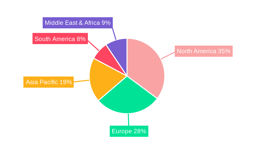 Outdoor Sports Tiles Regional Share