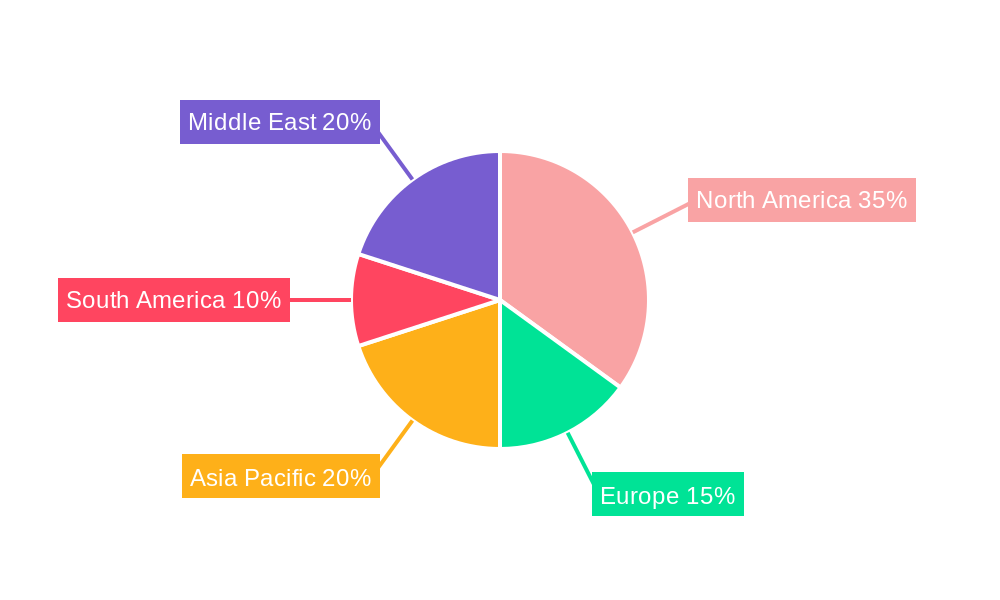 PDC Drill Bits Industry Regional Share
