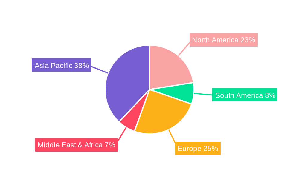 PLA Paper Cup Regional Share