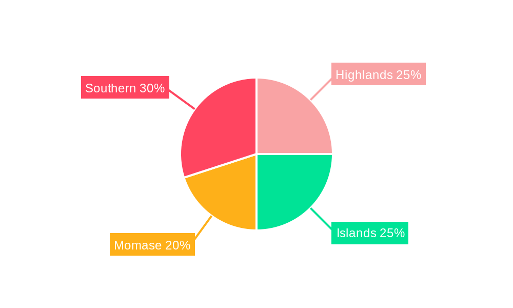 PNG Insurance Market Regional Share