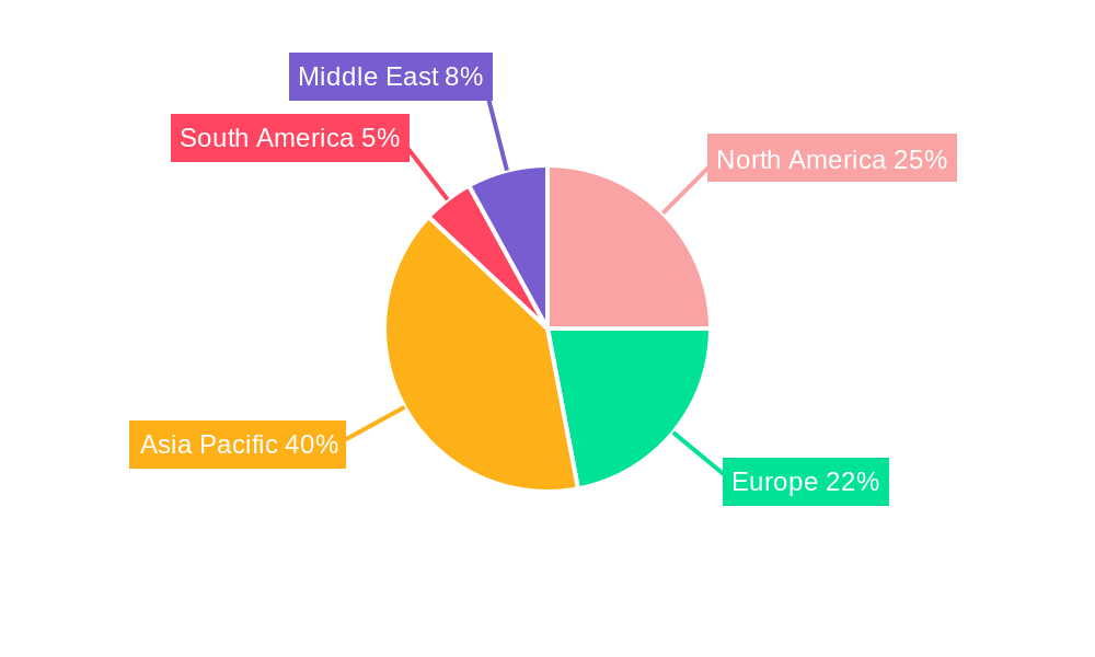 PP Fiber Market Regional Share