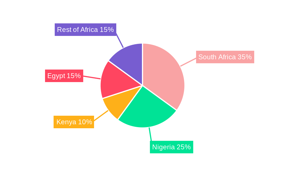 Packaging Industry in Africa Regional Share