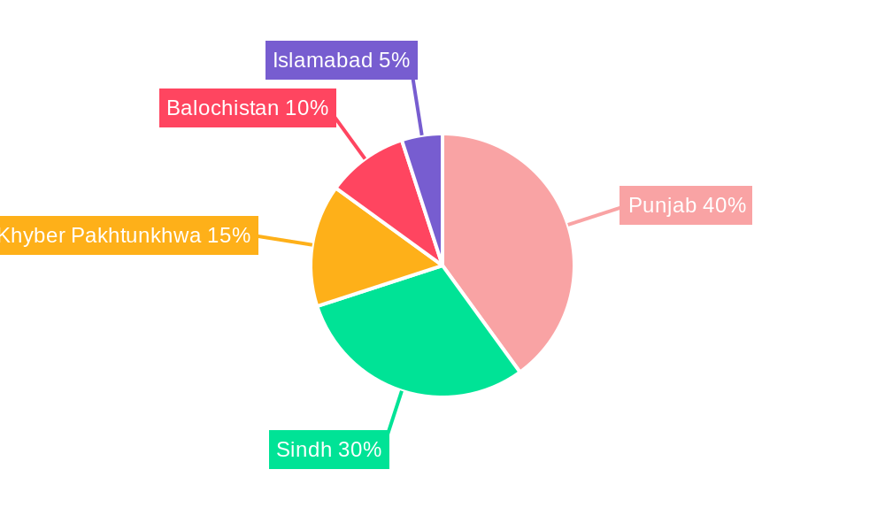 Pakistan Telecom Industry Regional Share
