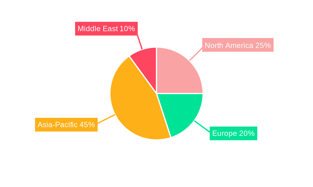 Paraxylene Market Regional Share