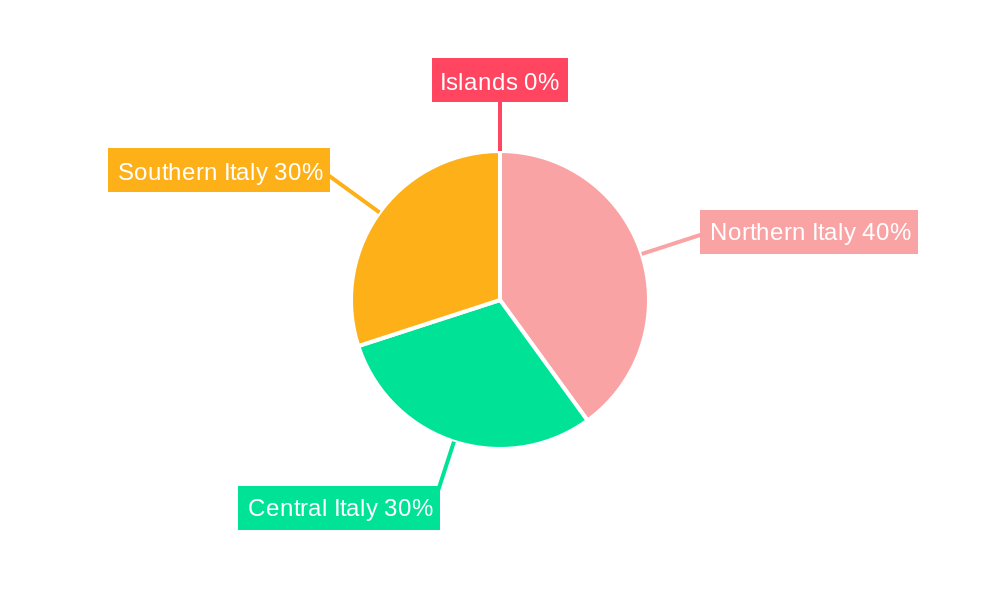 Parcel Delivery in Italy Market Regional Share
