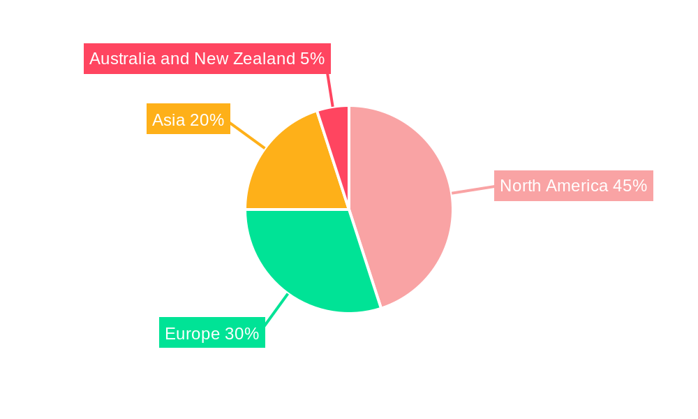 Passive Electronic Components Market In Aerospace & Defense Industry Regional Share