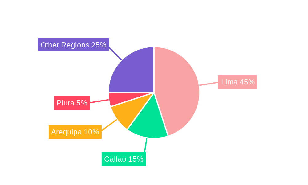 Peru Road Freight Transport Market Regional Share