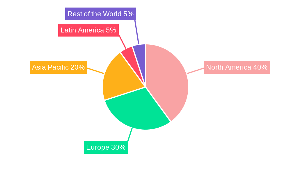 Pharmaceutical Logistics Market Regional Share