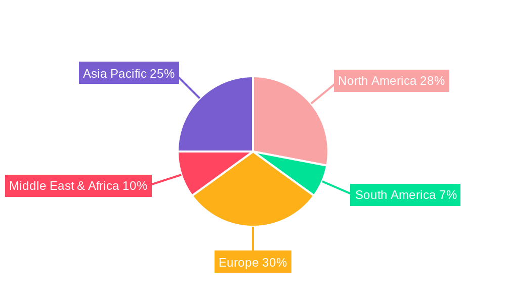 Pharmaceutical Milling Equipment Regional Share