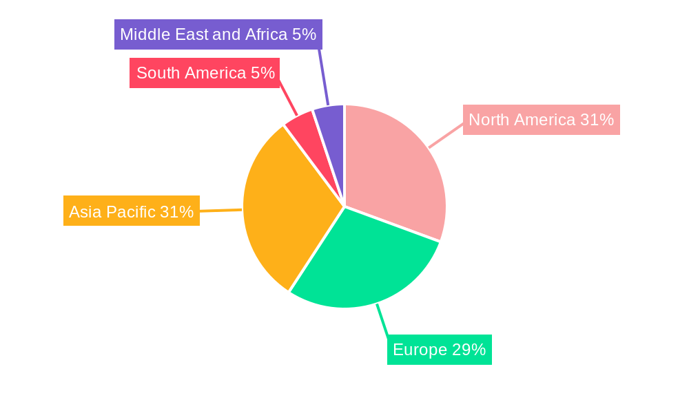 Phosphonate Market Regional Share