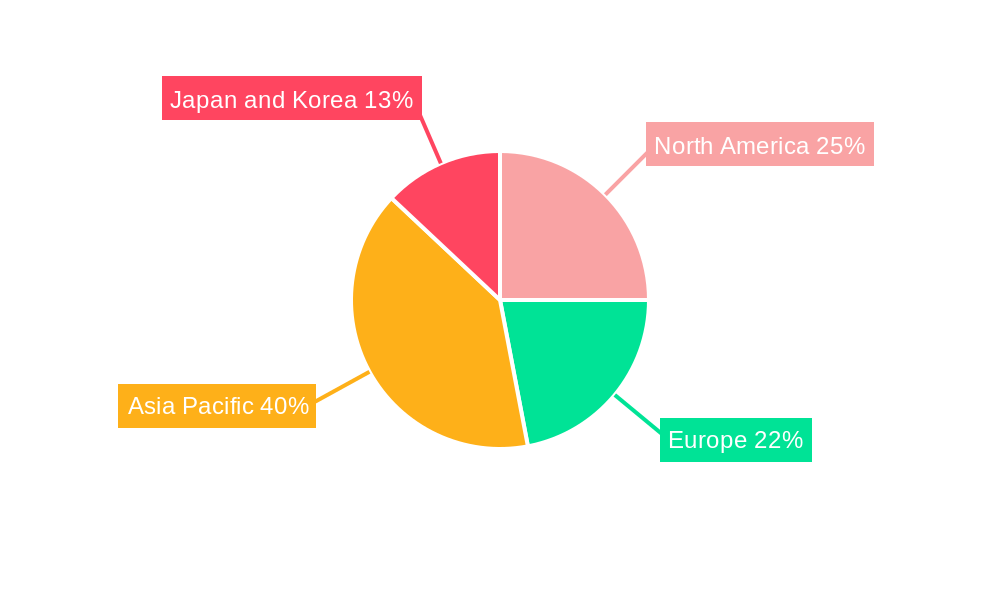Plastic Film Capacitors Market Regional Share