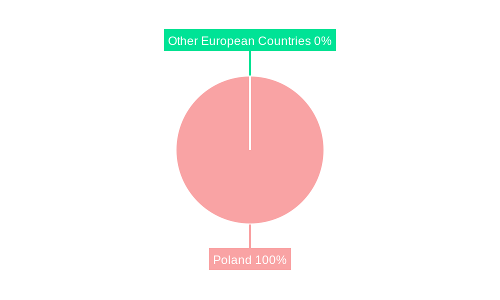 Poland Data Center Power Market Regional Share