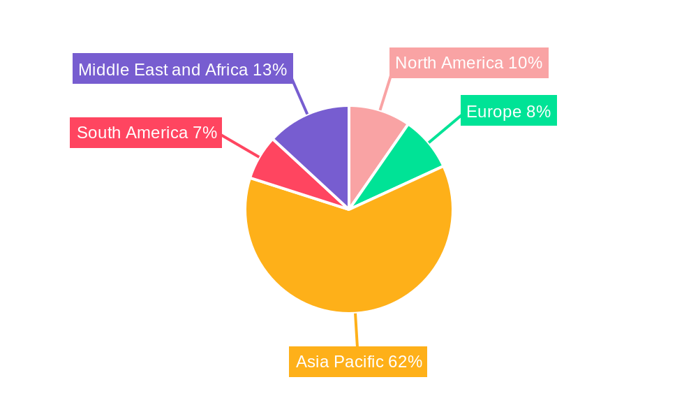 Polyolefin Catalyst Market Regional Share