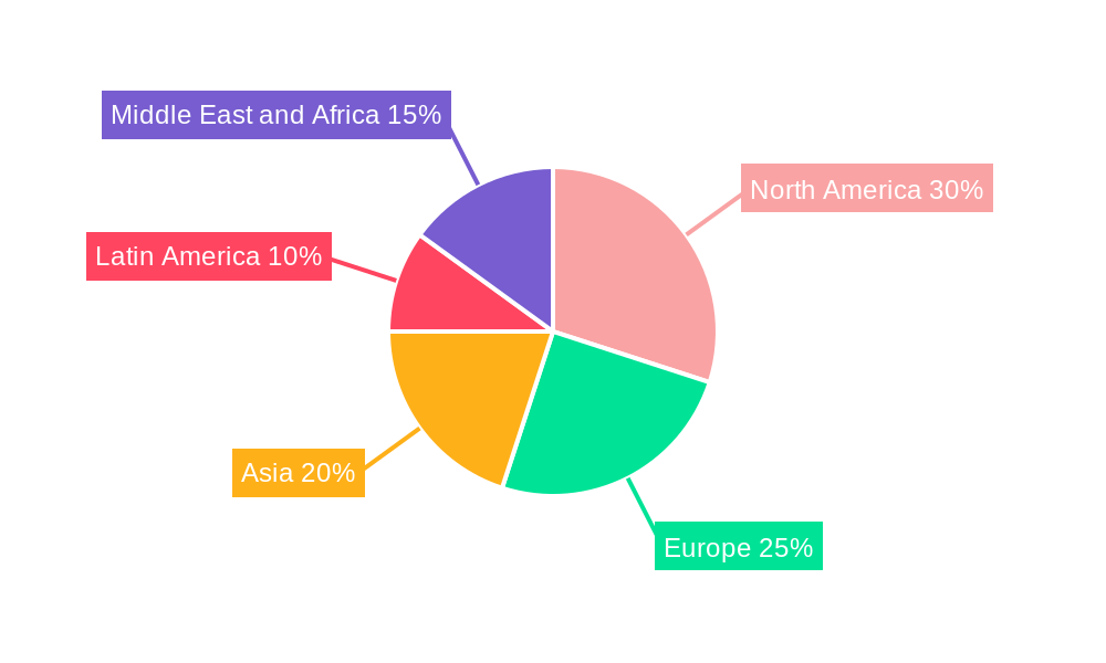 Portable Satellite Communication Industry Regional Share