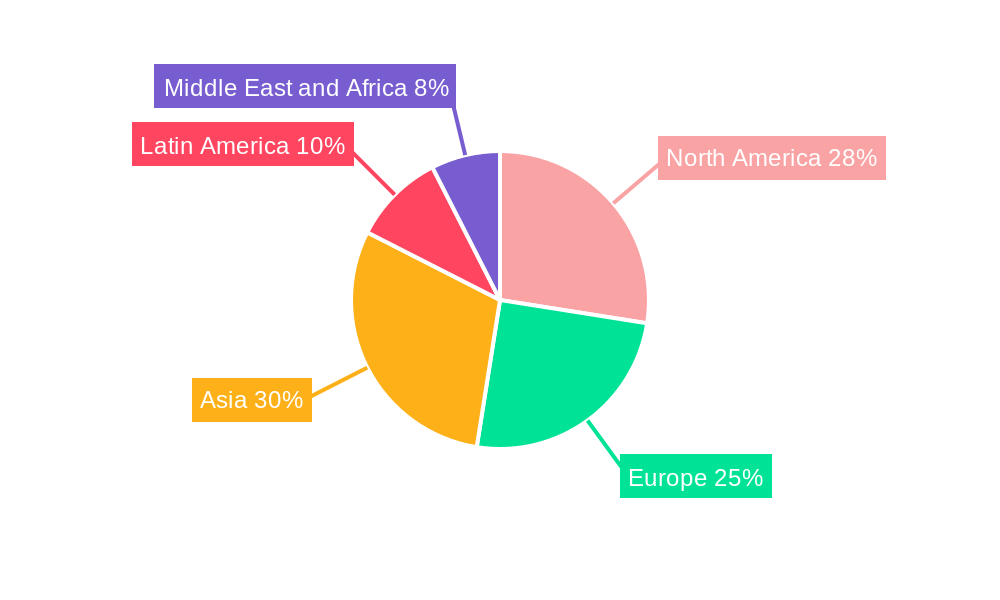 Pouch Packaging Market Regional Share