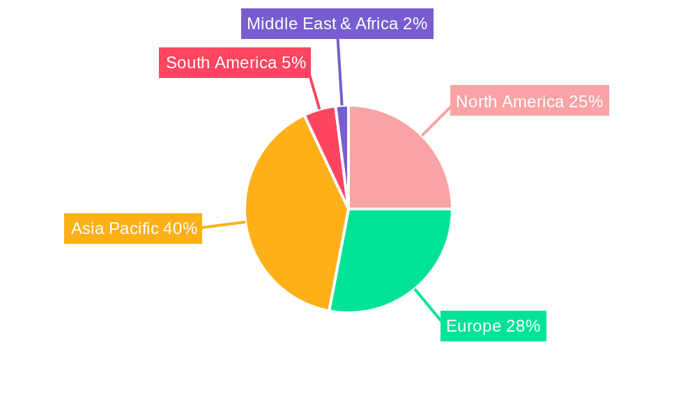 Powder Injection Molding Industry Regional Share
