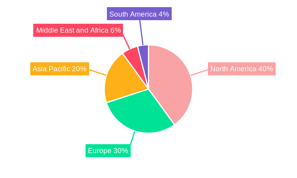 Prophylactic HIV Drugs Market Regional Share