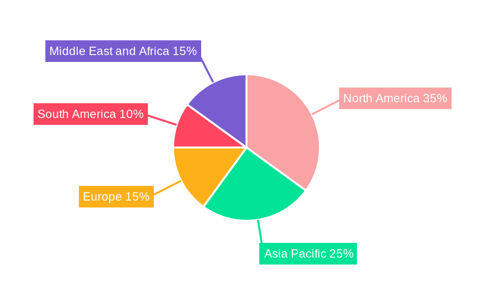 Pump Jack Industry Regional Share
