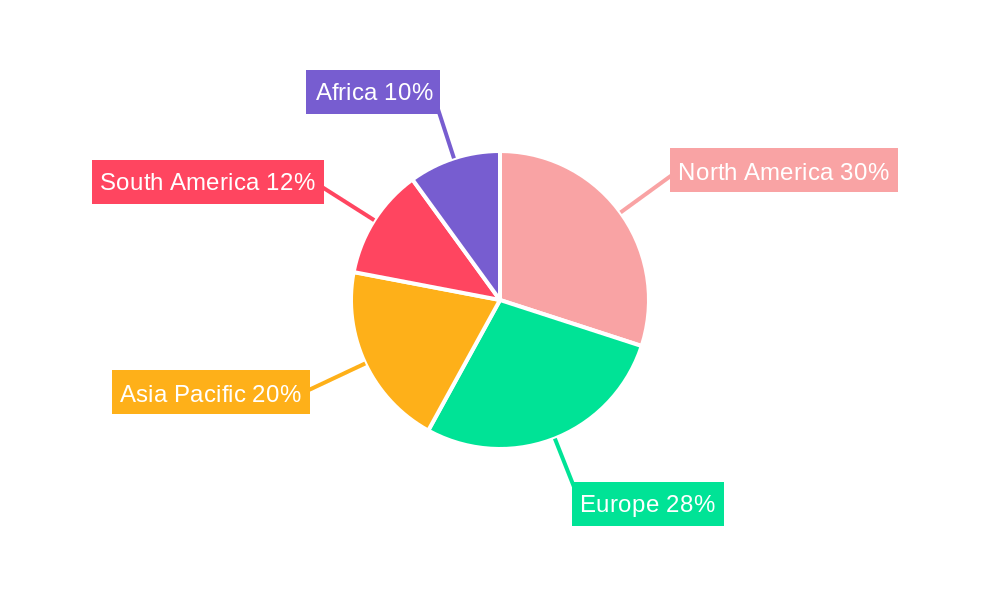 Pumpkin Market Regional Share