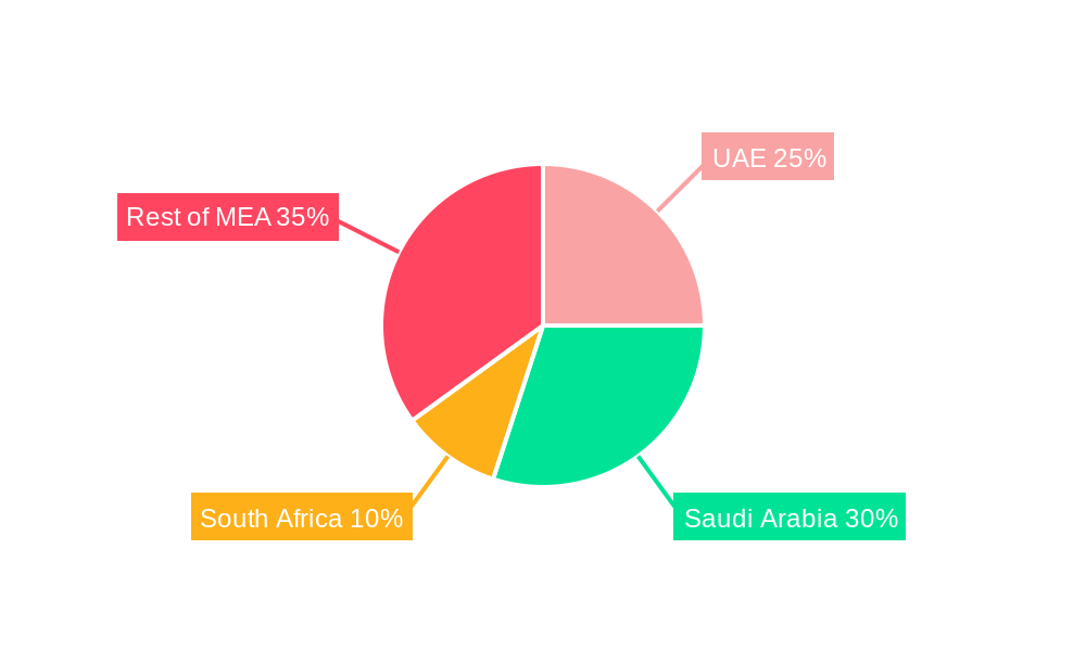 Qatar Food Service Market Regional Share