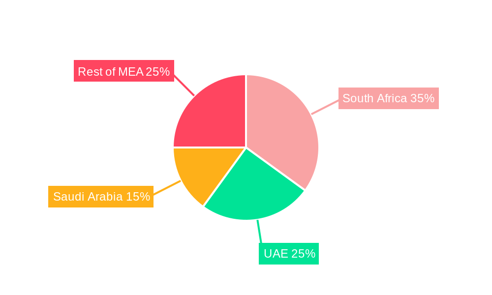 RTD Coffee Market in Africa Regional Share