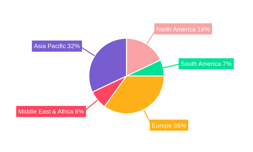 Reach Compliance Testing Service Regional Share