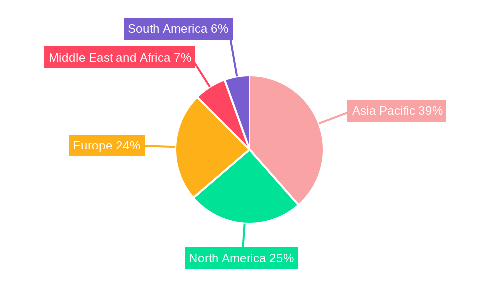 Redispersible Polymer Powder Industry Regional Share