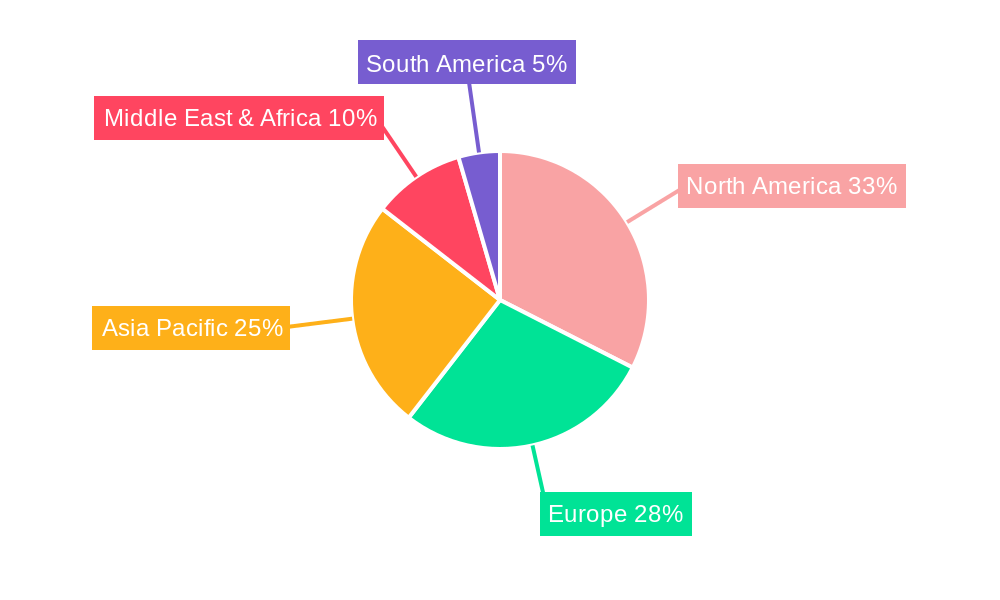 Respiratory Suction Catheters Regional Share