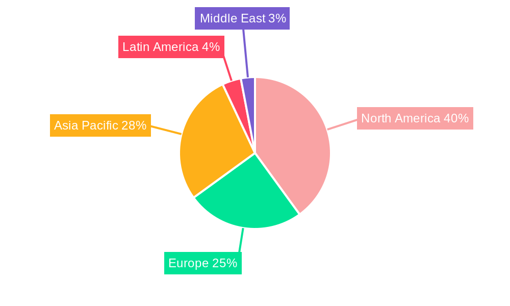 Retail Digital Transformation Market Regional Share