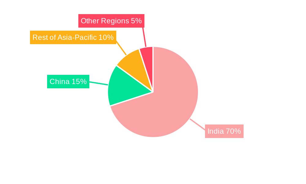 Rice Industry in India Regional Share