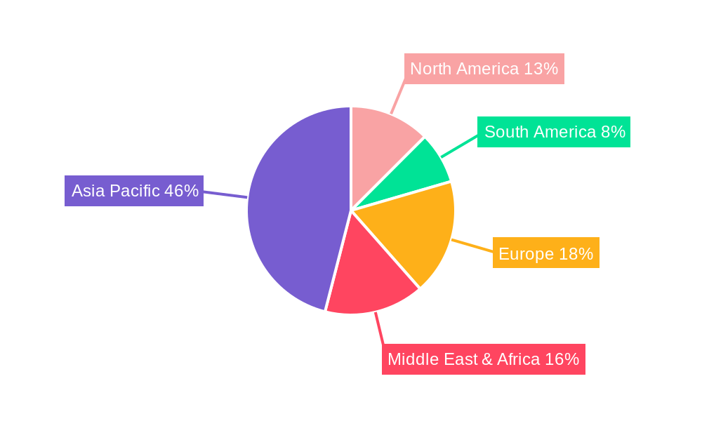 Rice Milling Machinery Market Regional Share