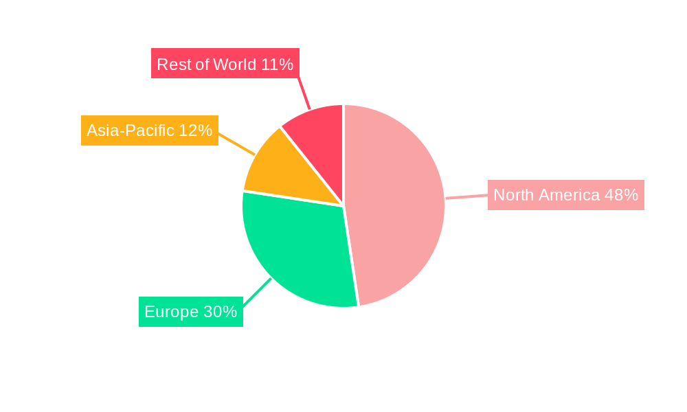 Robotic Neurorehabilitation Market Regional Share