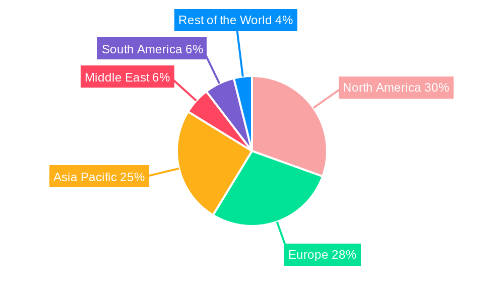 Rubella Diagnostic Testing Market Regional Share