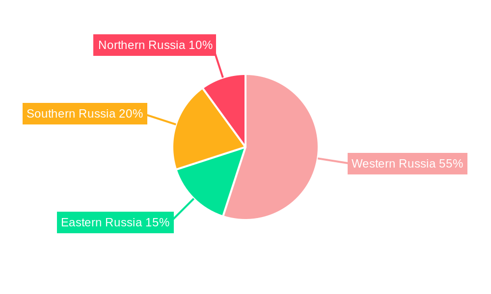 Russian Courier Service Market Regional Share
