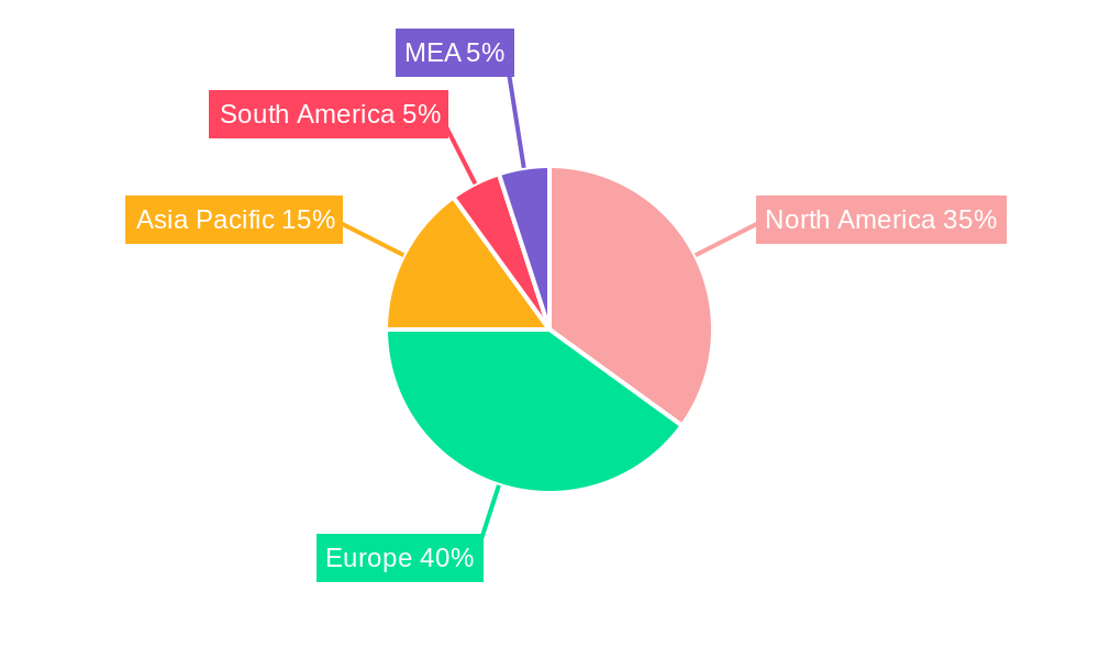 Rye Industry Regional Share