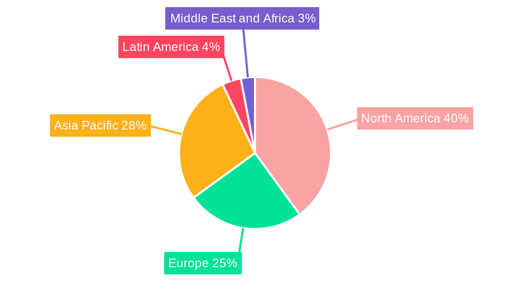 Satellite Payload Market Regional Share