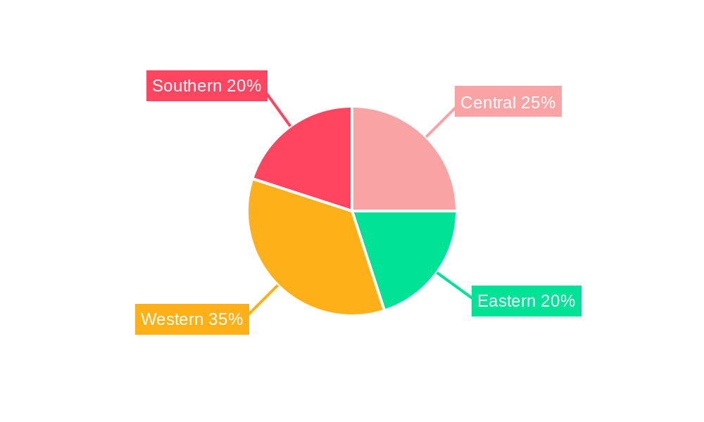 Saudi Arabia Feed Additives Market Regional Share