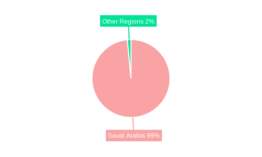 Saudi Arabia Land-Based Fuel Transportation Market Regional Share