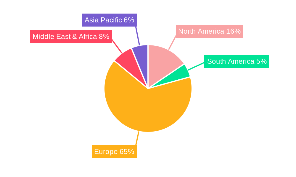 Scandinavian Real Estate Market Regional Share