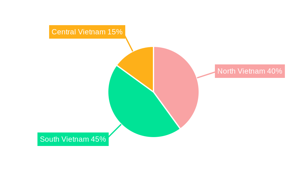 Seed Market in Vietnam Regional Share
