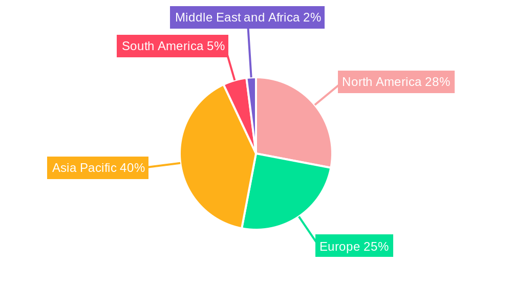 Self-Healing Materials Industry Regional Share