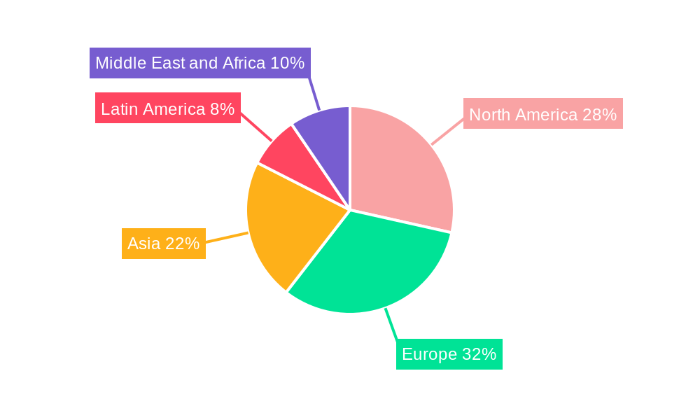 Self Heating Food Packaging Market Regional Share