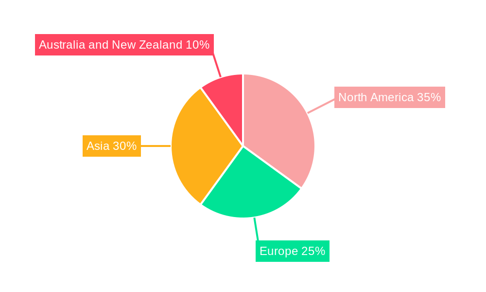 Semiconductor Device Market For Processing Applications Regional Share