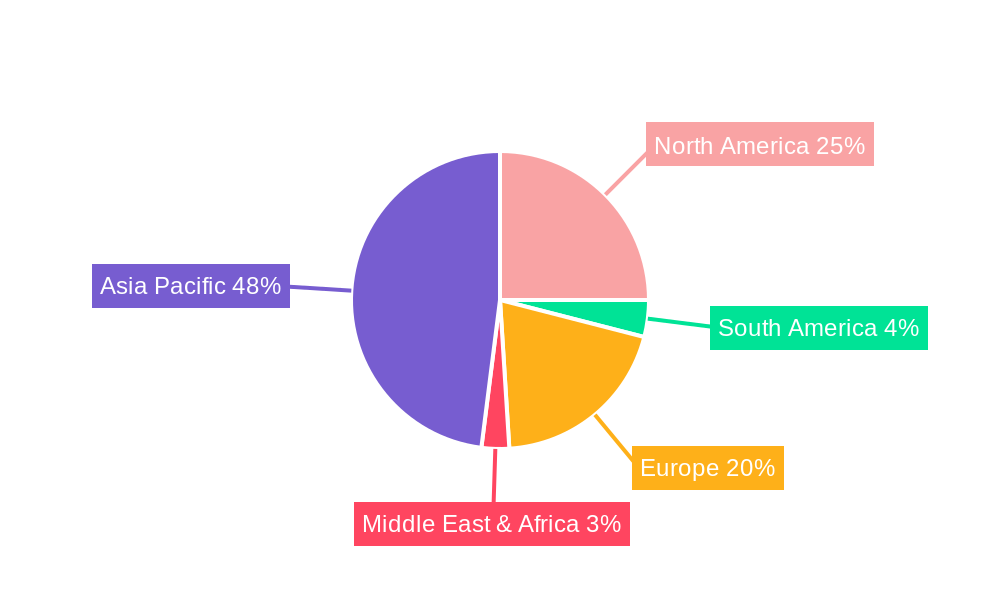 Semiconductor Wafer Foundry Regional Share