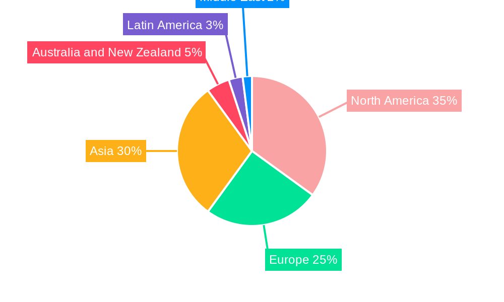 Silicon Capacitors Market Regional Share
