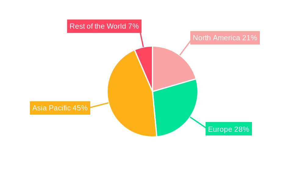 Silicon Carbide Power Semiconductor Market Regional Share