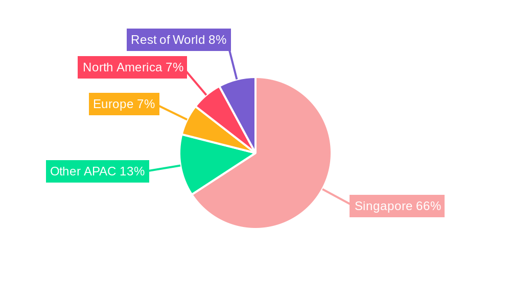 Singapore Container Transshipment Market Regional Share