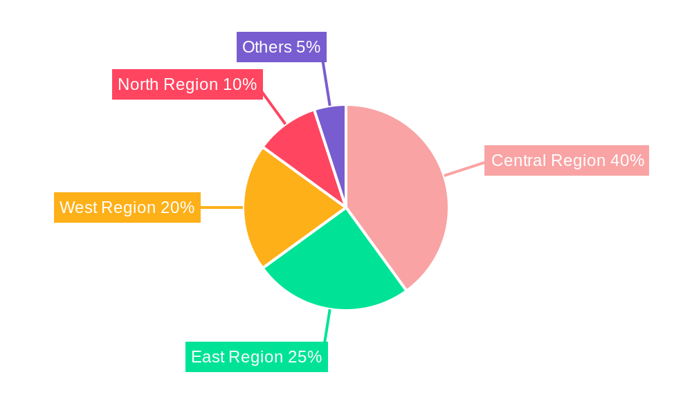 Singapore Real Estate Market Regional Share