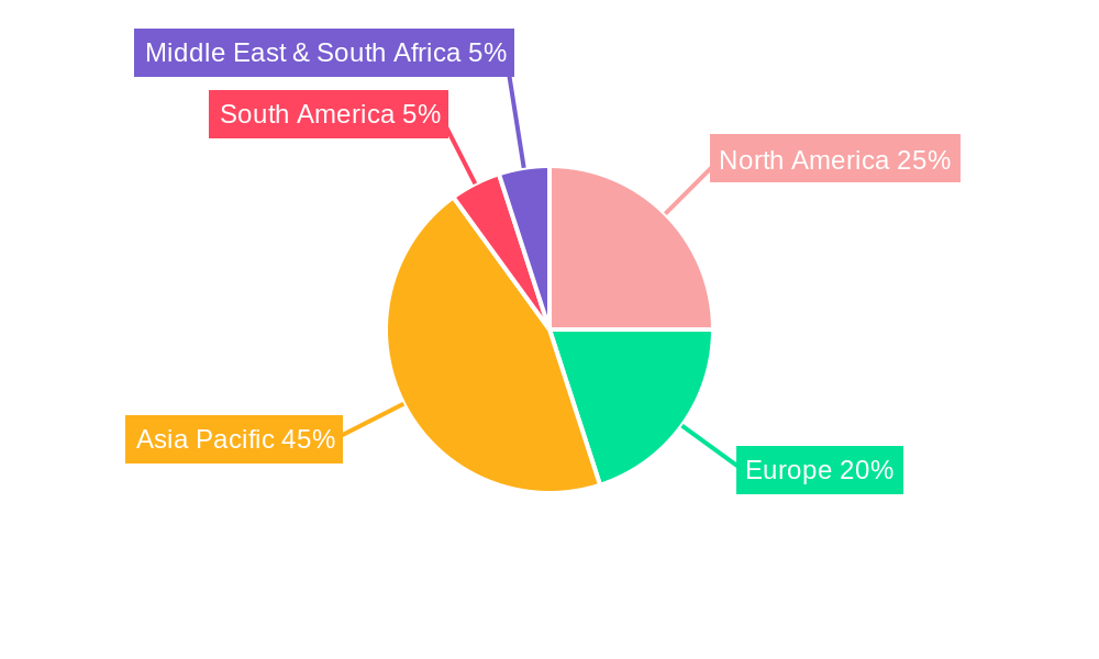 Single Origin Tea Market Regional Share