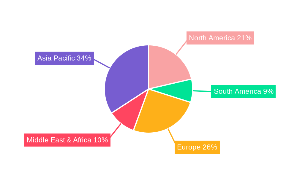 Sinusoidal Filter Regional Share